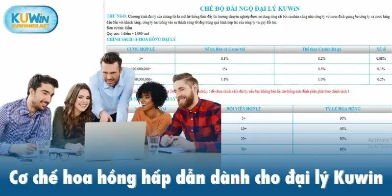 Cơ chế hoa hồng hấp dẫn dành cho đại lý Kuwin